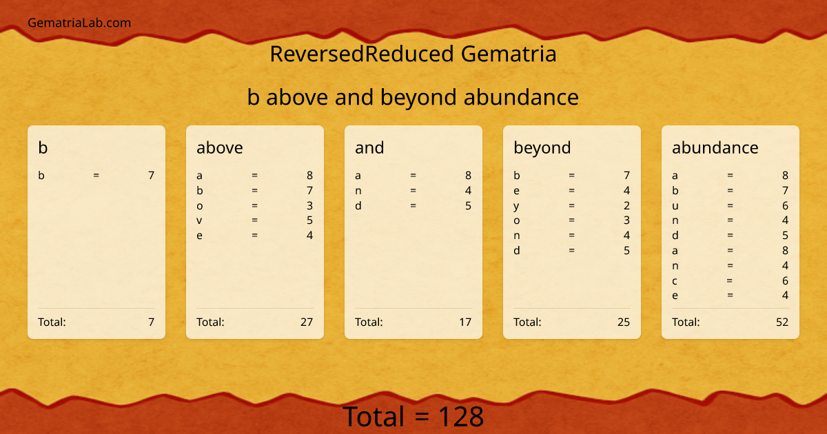 b above and beyond abundance in reversedReduced Gematria